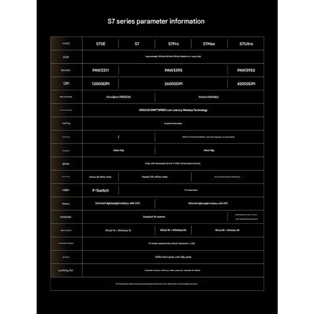 Chuột Không Dây EWEADN S7 Series Siêu Nhẹ 1000 Polling Rate Pin 500 mAH