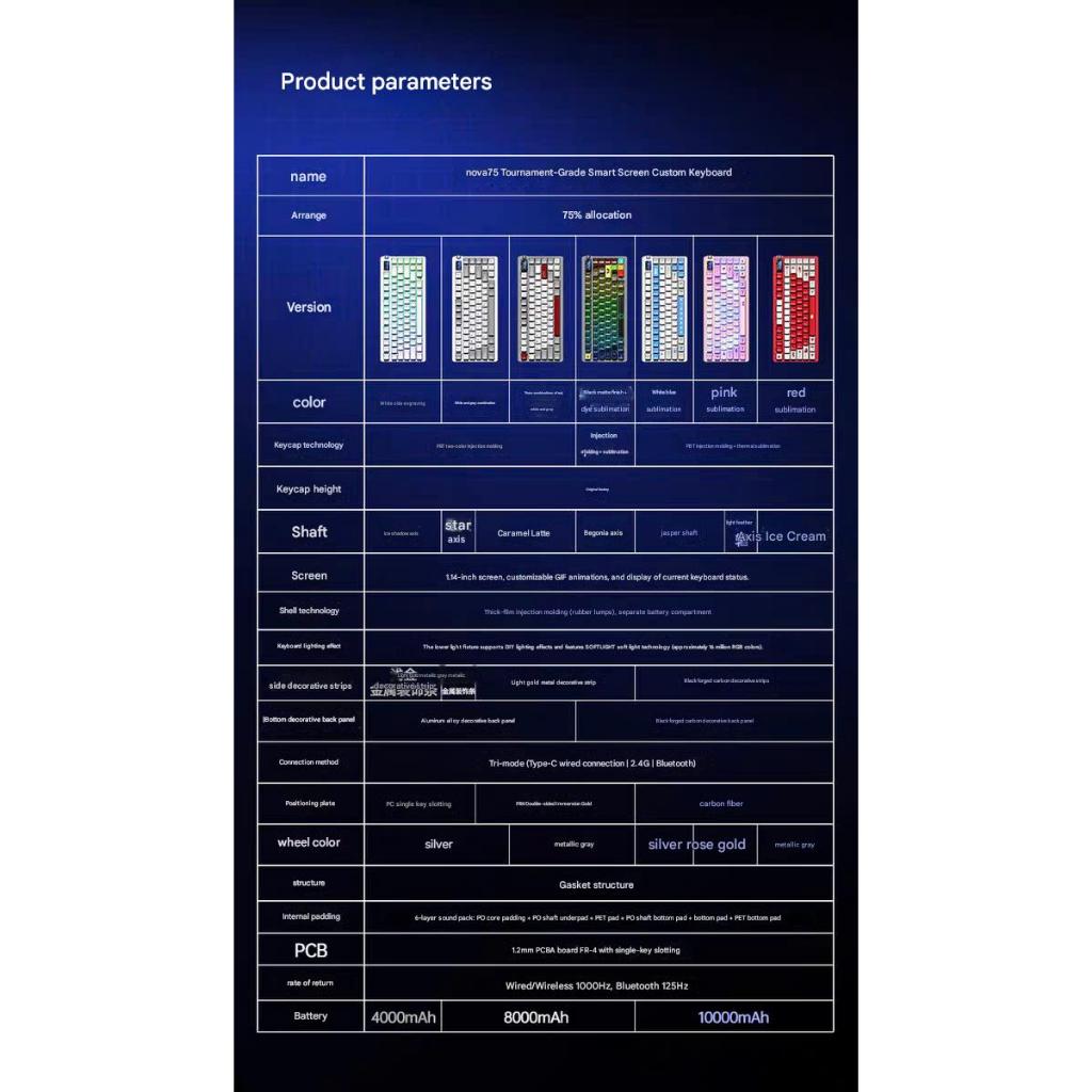 Bàn Phím Cơ Không Dây Aula Nova75 Có Màn Led Tùy Chỉnh Full HD Led RGB Xuôi 3 Mode Kết Nối