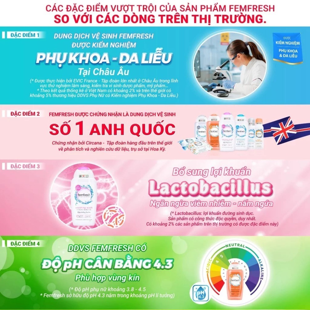Dung Dịch Vệ Sinh Phụ Nữ Femfresh Daily Wash 250ml - Giúp cân bằng pH cho vùng nhạy cảm - Thương hiệu Femfresh