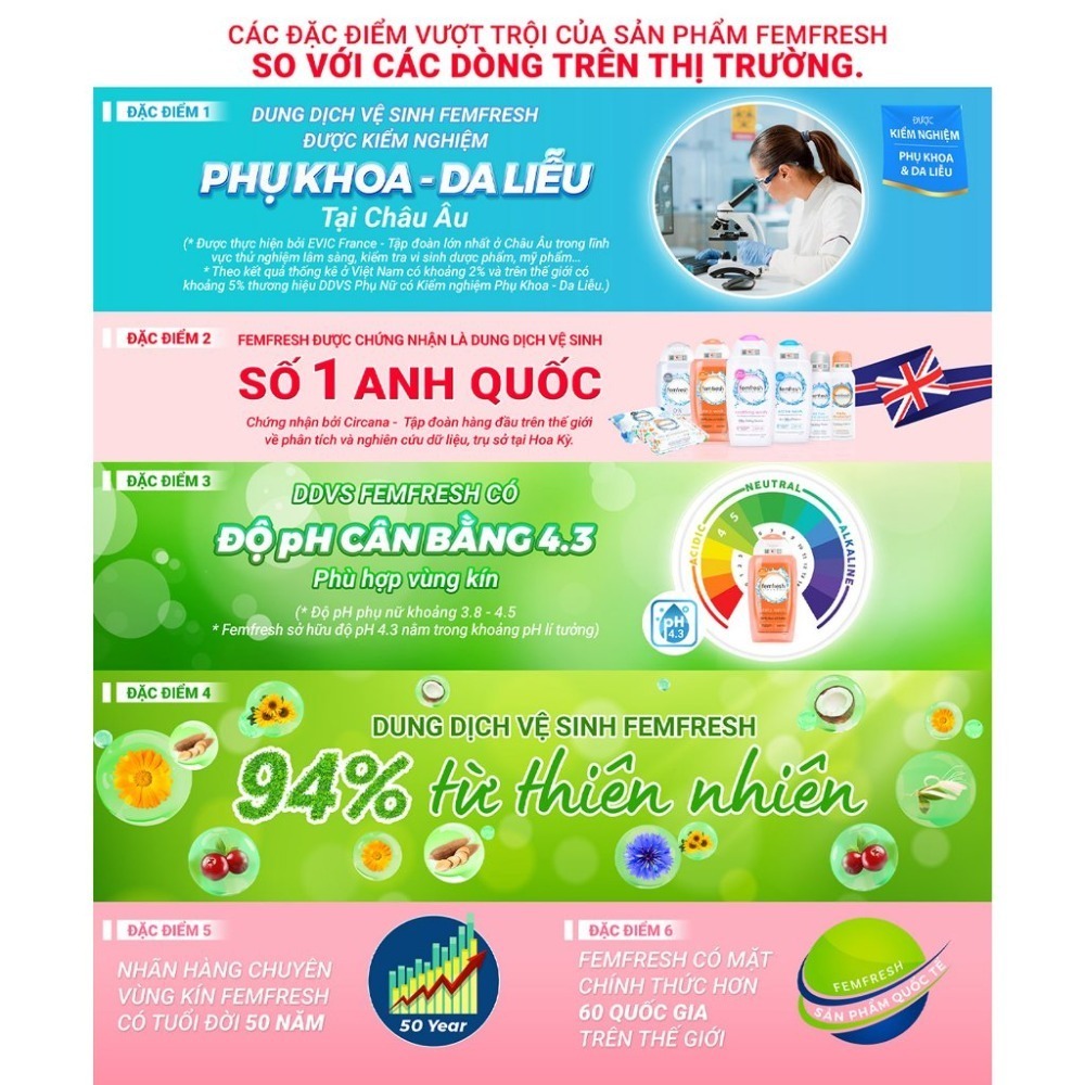 Dung Dịch Vệ Sinh Phụ Nữ Femfresh Daily Wash 250ml - Giúp cân bằng pH cho vùng nhạy cảm - Thương hiệu Femfresh