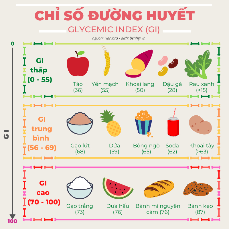 VIÊN UỐNG CÂN BẰNG ĐƯỜNG HUYẾT Blackmores Sugar Balance, HỖ TRỢ TRAO ĐỔI CHẤT - SẢN SINH NĂNG LƯỢNG