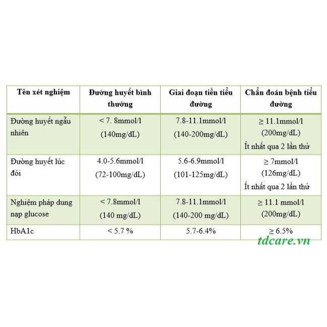 VIÊN UỐNG CÂN BẰNG ĐƯỜNG HUYẾT Blackmores Sugar Balance, HỖ TRỢ TRAO ĐỔI CHẤT - SẢN SINH NĂNG LƯỢNG