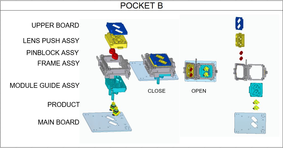 Pocket 2