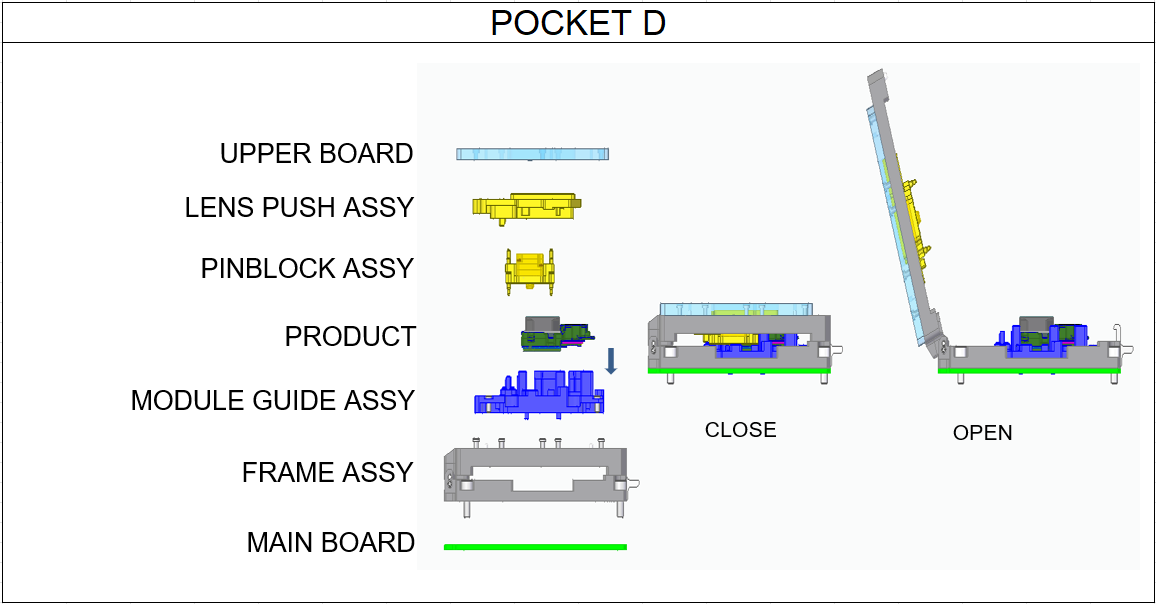 Pocket 4