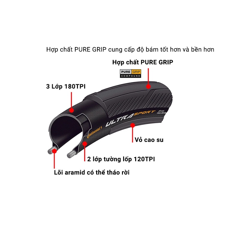 Lốp Xe Đạp CONTINENTAL ULTRA SPORT III 700C*23C/25C/28C