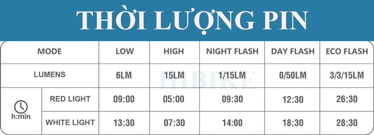 Đèn Hậu Xe Đạp MAGICSHINE SEEMEE 50MAG – Đế Từ Tính