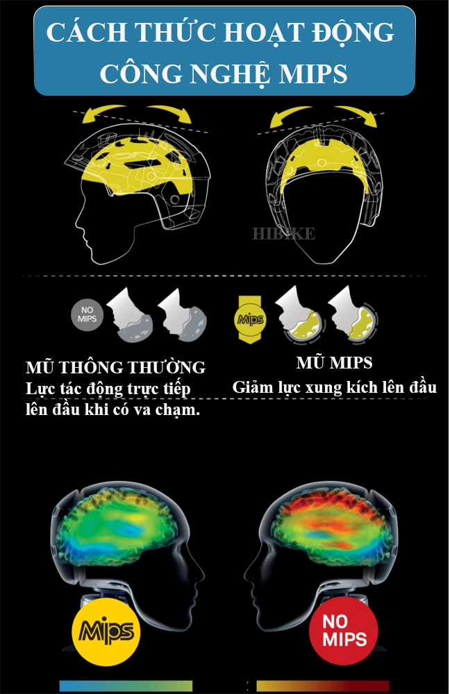 Mũ Bảo Hiểm GIANT-KYLMA MIPS