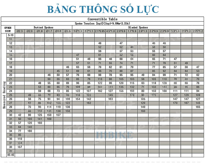 Thước Đo Lực Tăm Xe Đạp LEBYCLE