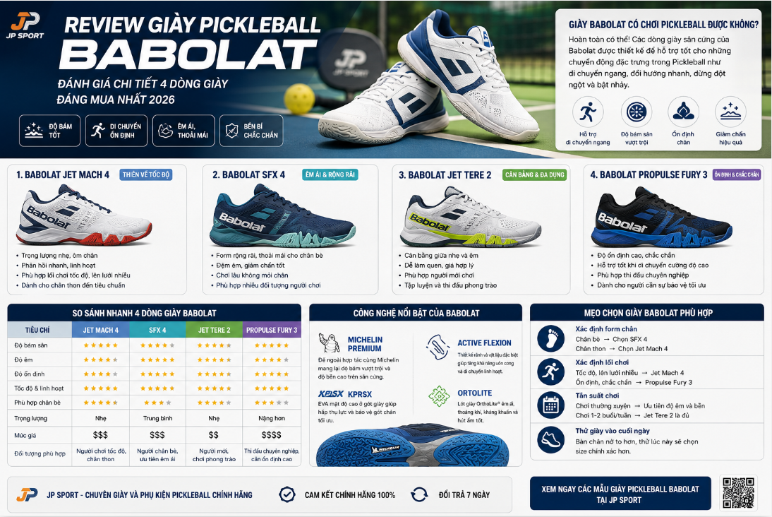 Review Giày Pickleball Babolat: Đánh Giá Chi Tiết 4 Dòng Giày Đáng Mua Nhất 2026