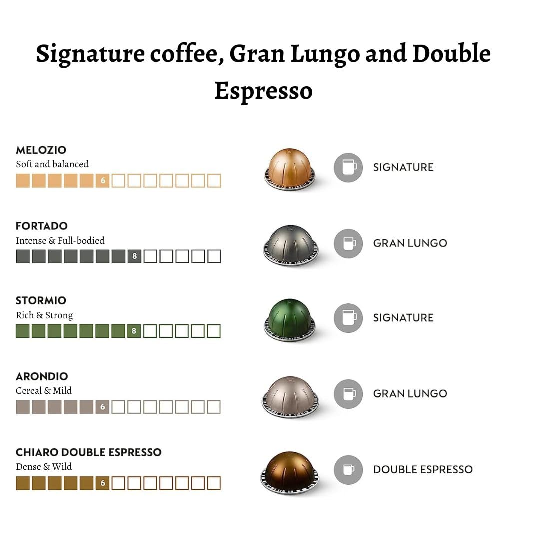 Viên nén cafe nespresso cho máy VERTUO