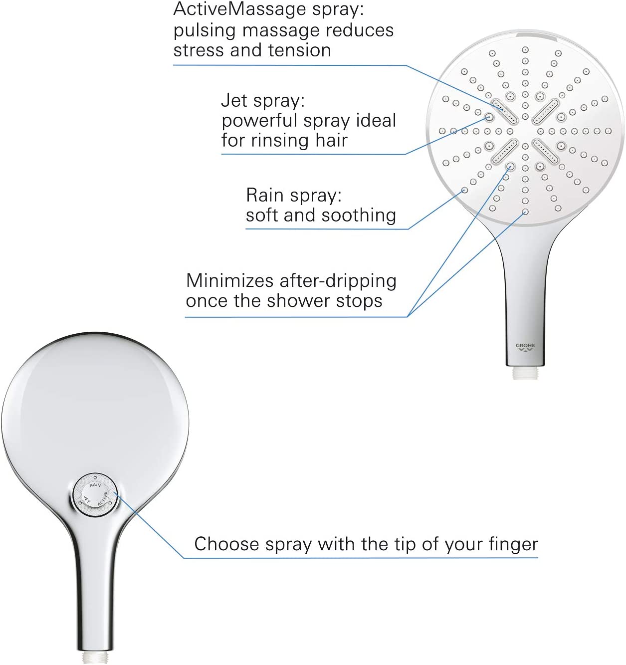 Sen tay Grohe Vitalio SmartActive 150 | 26597000