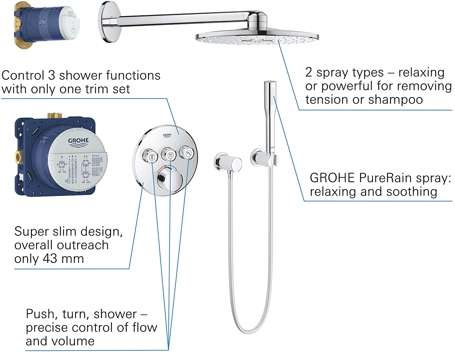 Sen âm tường Grohe SmartActive | 34709000