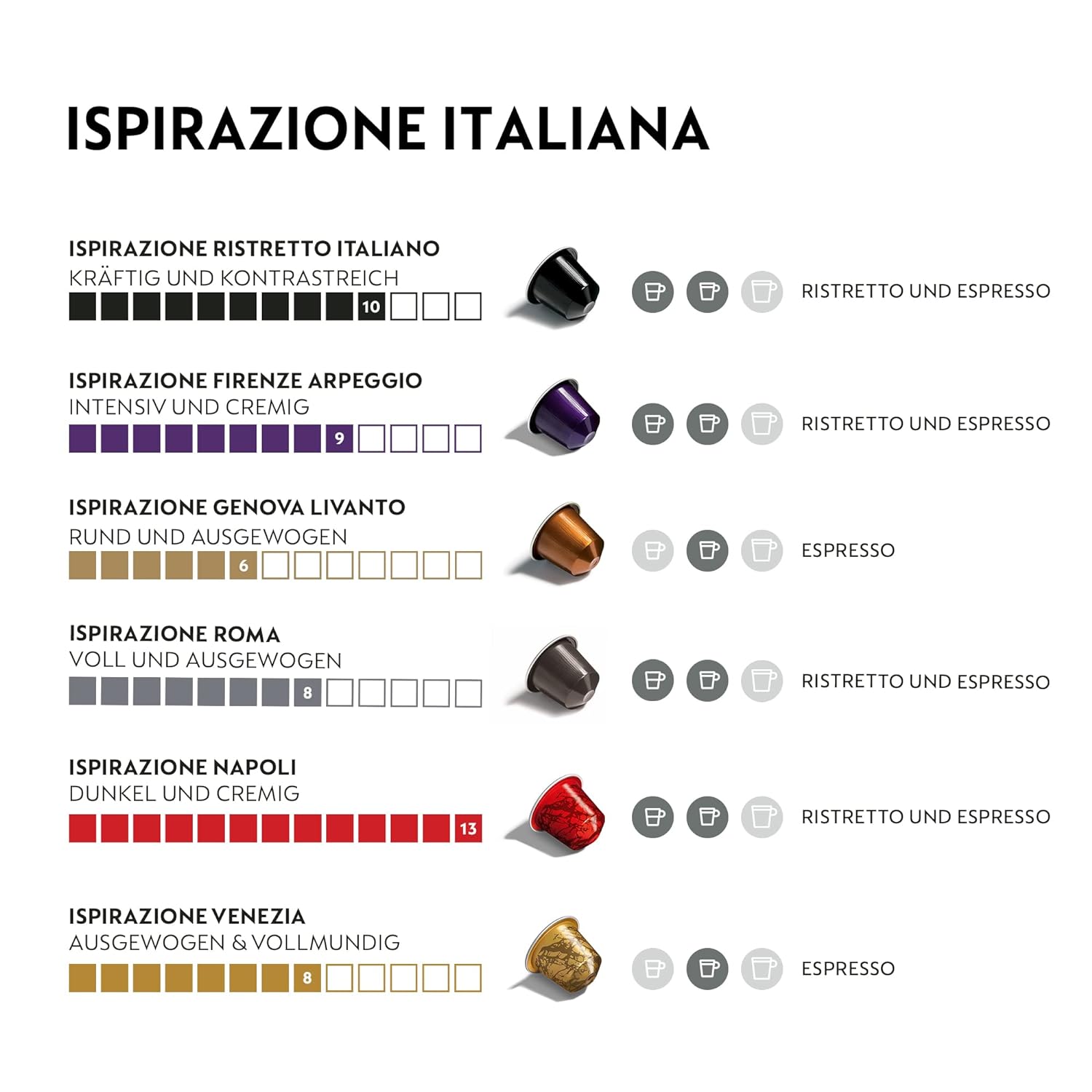 Viên nén cafe Nespresso | 10 viên