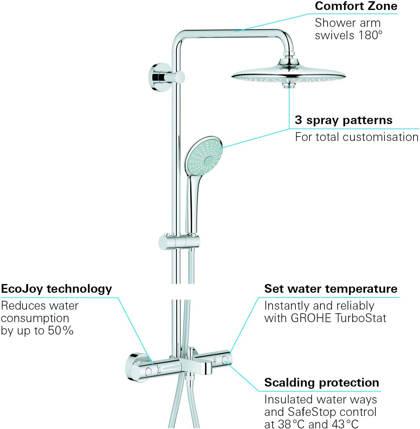 Sen cây 3 xả Grohe Euphoria System 260 | 27475001