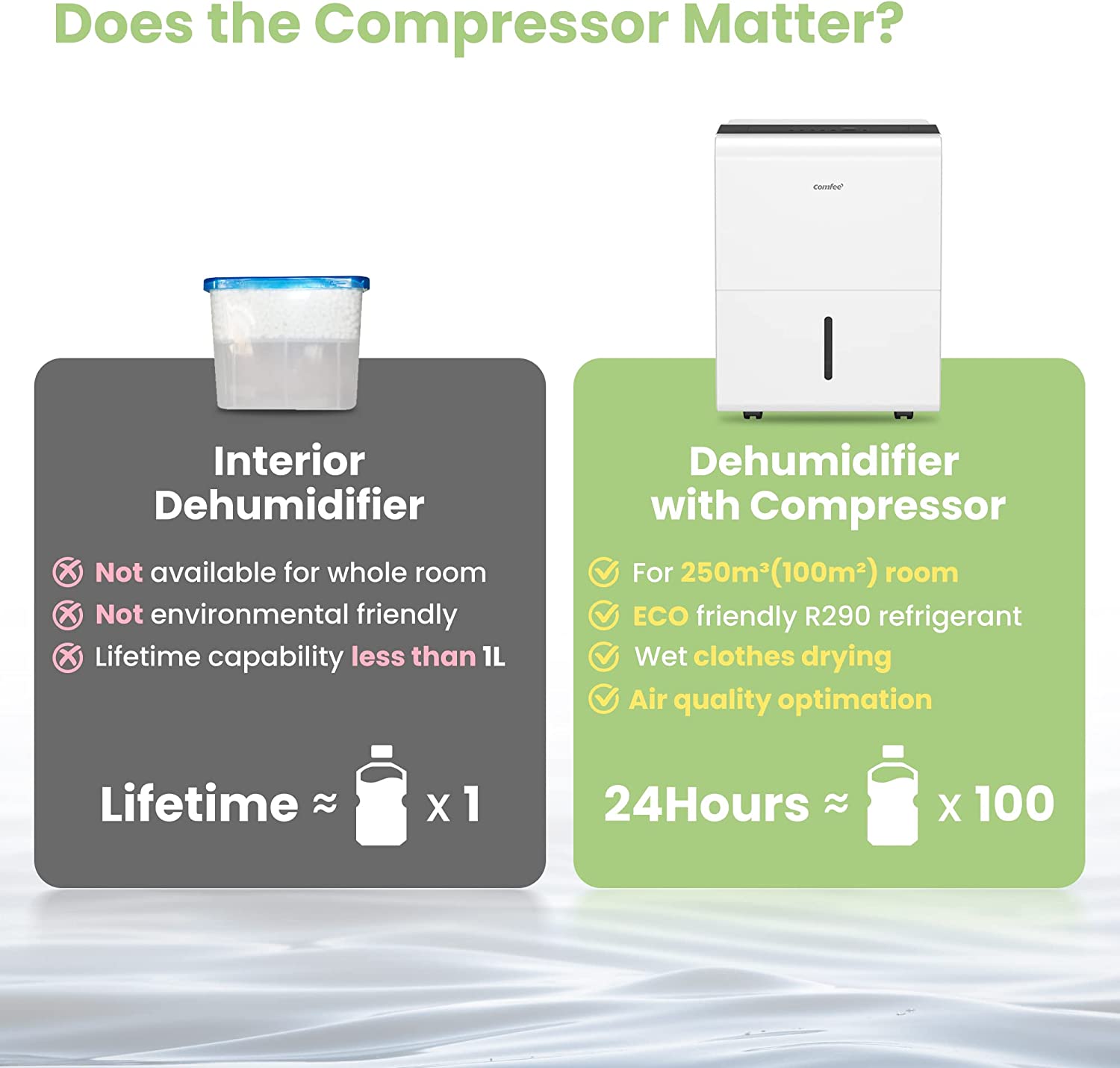 Máy hút ẩm Comfee MDDP 50L | 50DEN7