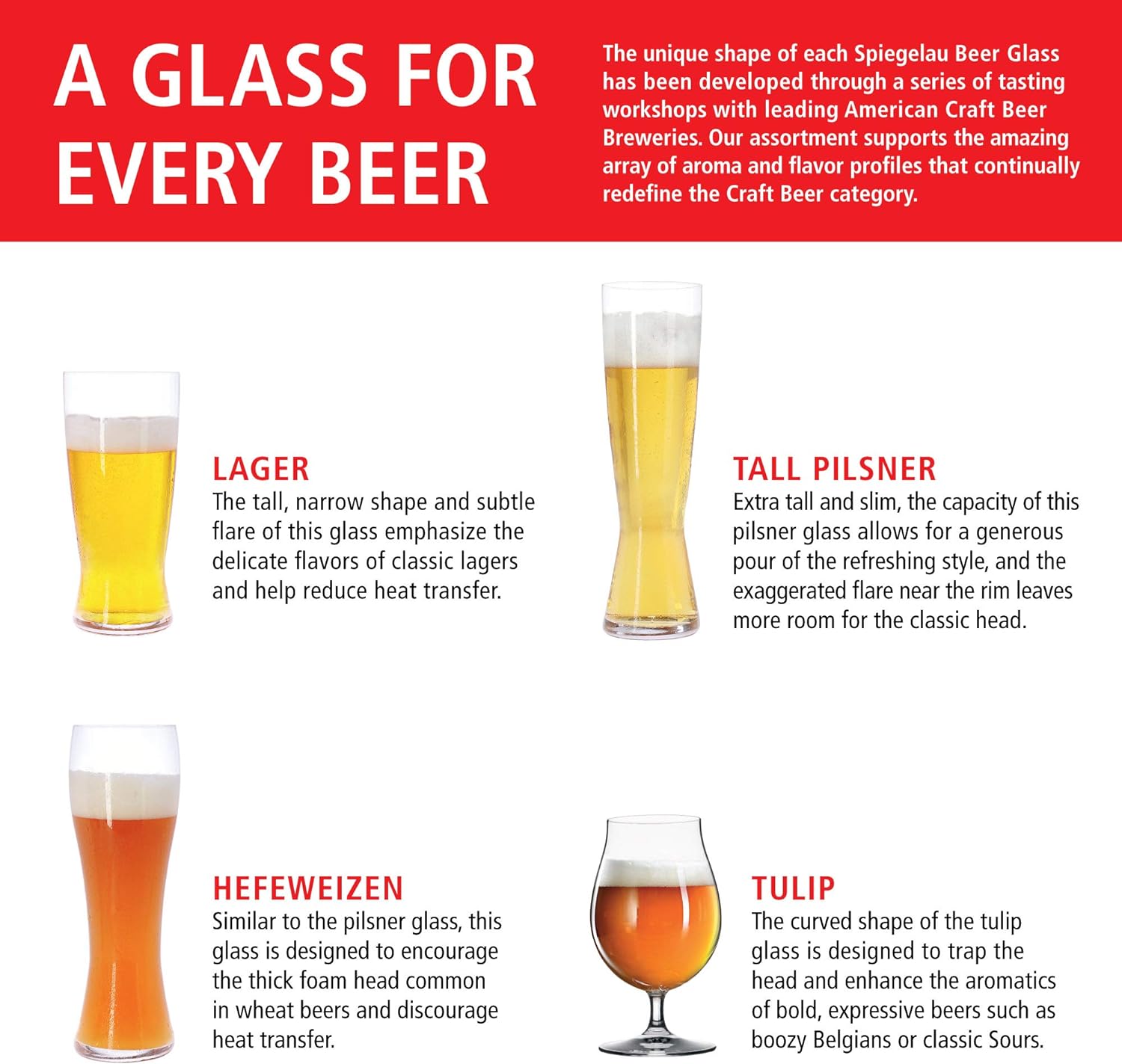 Set 4 cốc uống bia Spiegelau Tasting Kit