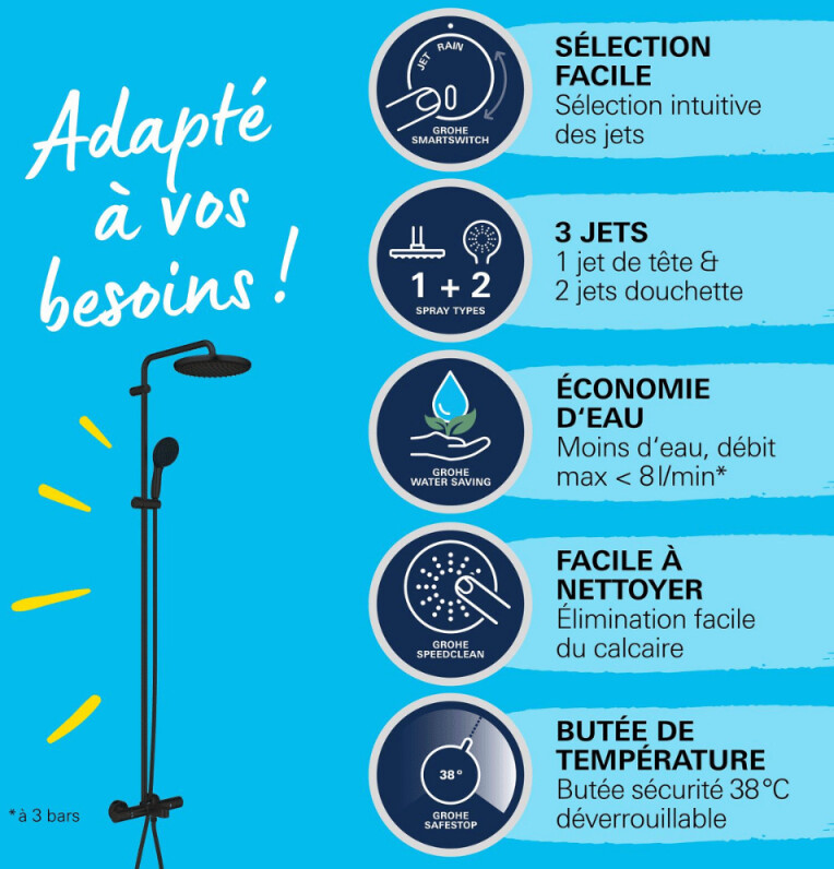 Sen cây Grohe Comfort 250 | 269882431
