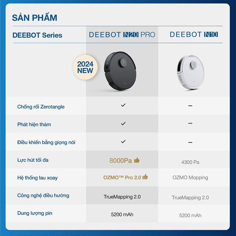 Robot hút bụi lau nhà Ecovacs Deebot | N20 Pro