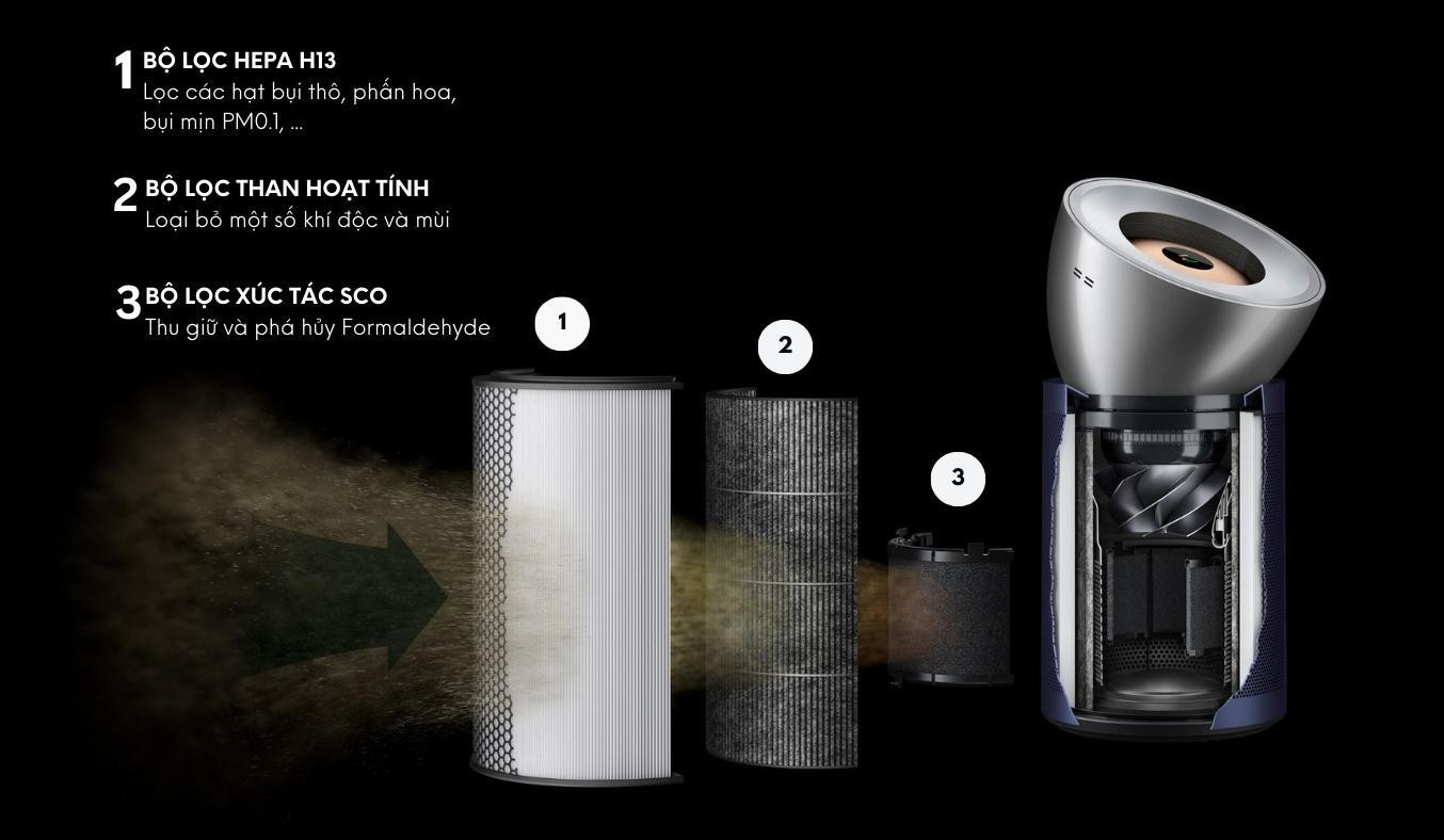 Máy lọc không khí Dyson Purifier Big+Quiet Formaldehyde | BP03