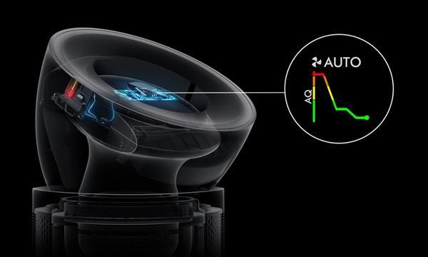 Máy lọc không khí Dyson Purifier Big+Quiet Formaldehyde | BP03