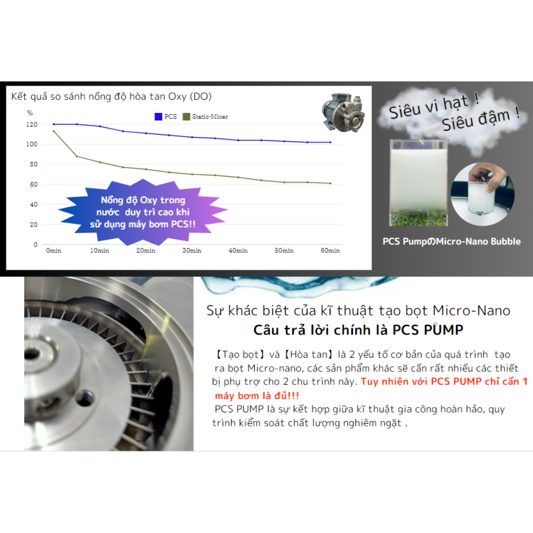 高性能ミキシングポンプ - マイクロナノバブル - PCSポンプ