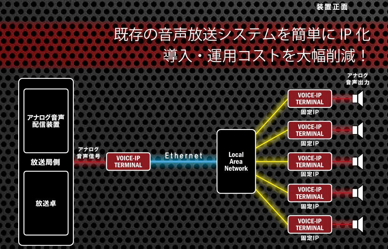 新型・産業用音声放送ネットワーク端末装置 VOICE-IP TERMINAL Ⅱ