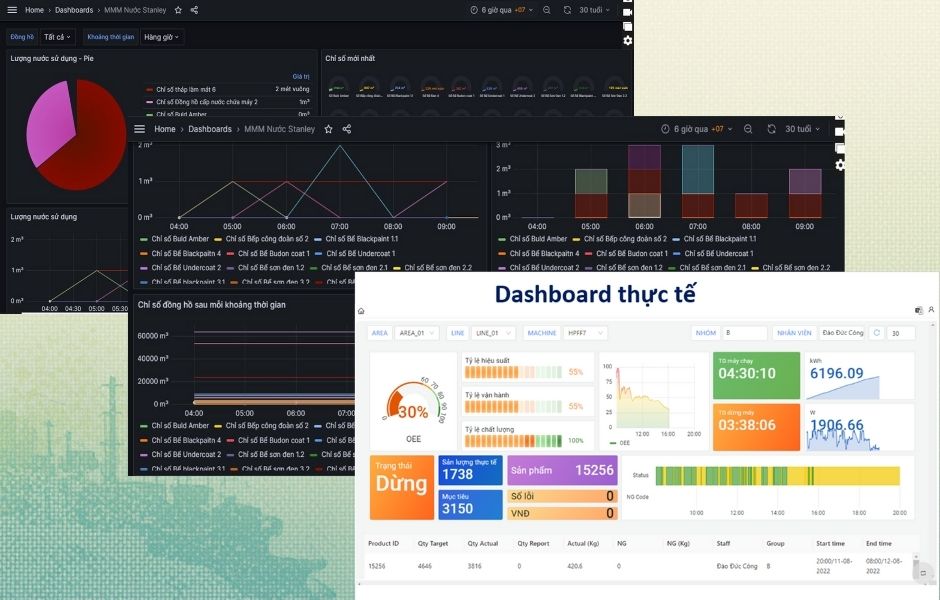MMM（Multi Meter Machine）電気・水・ガス 利益の垂れ流しを止めろ。 マルチメーター総合管理システム