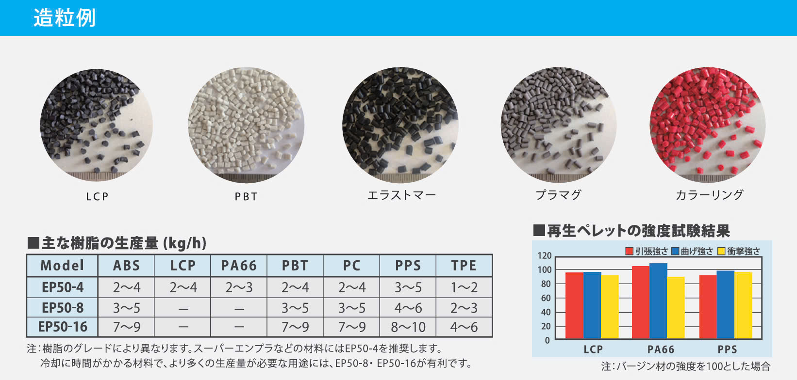 【ホロン精工】空冷式リペレット製造装置（造粒機）