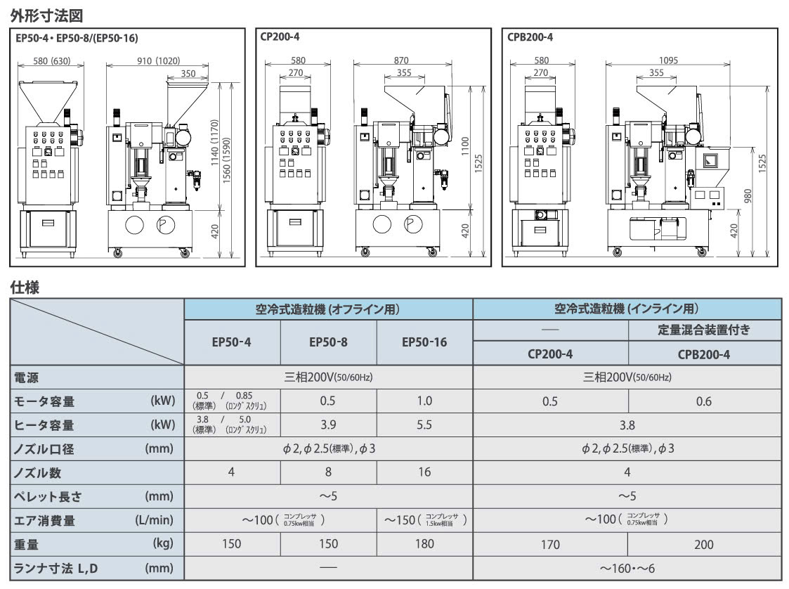 【ホロン精工】空冷式リペレット製造装置（造粒機）
