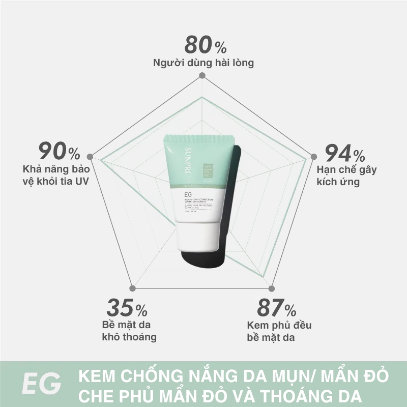 Kem chống nắng SUNPRE High Protection EG Facial Gel SPF50+ PA++++ 30ml