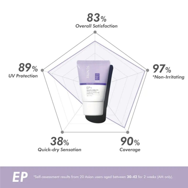 Kem chống nắng Mona Sunpre EP Tím SPF 50+ PA++++ 30ml - Nâng tone,