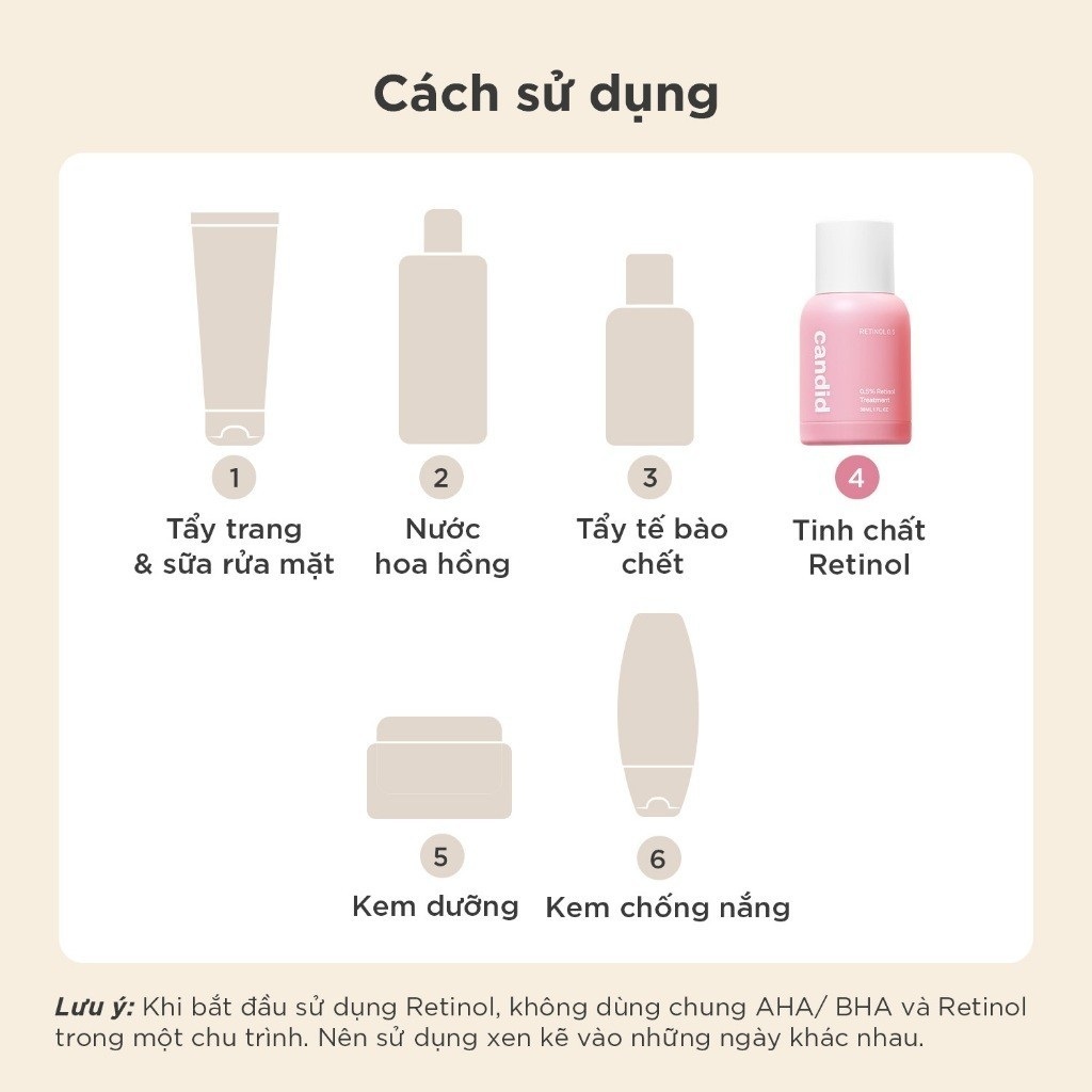 RETINOL CANDID 1%