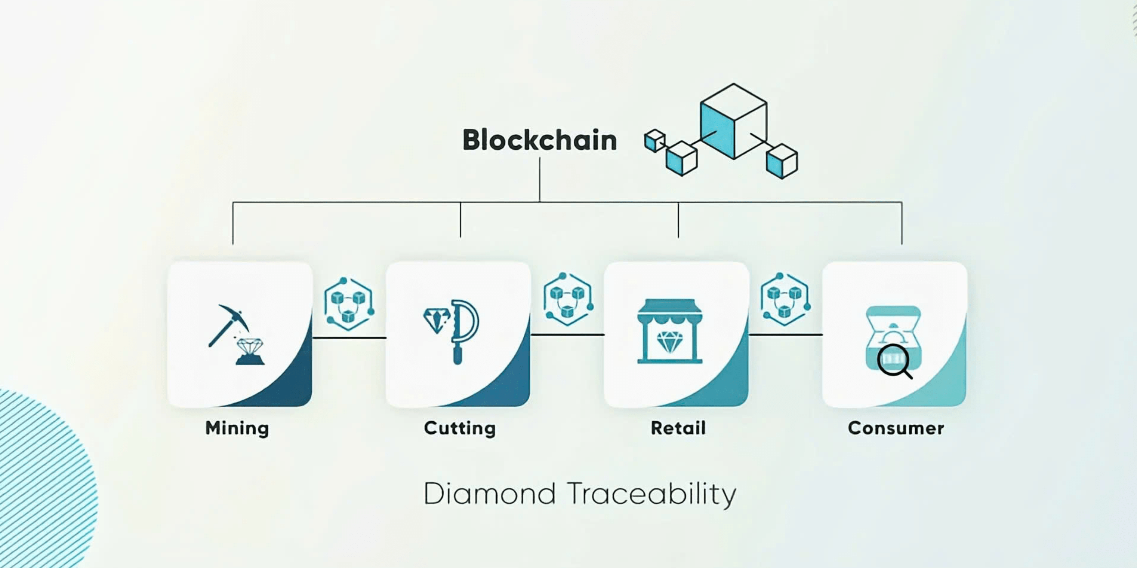 Ứng Dụng Công Nghệ Blockchain Trong Chuỗi Cung Ứng