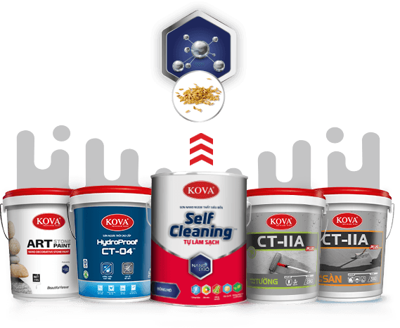 Sơn Chống Thấm Kova CT‑11A Giá Bao Nhiêu? [Cập Nhật 2025]