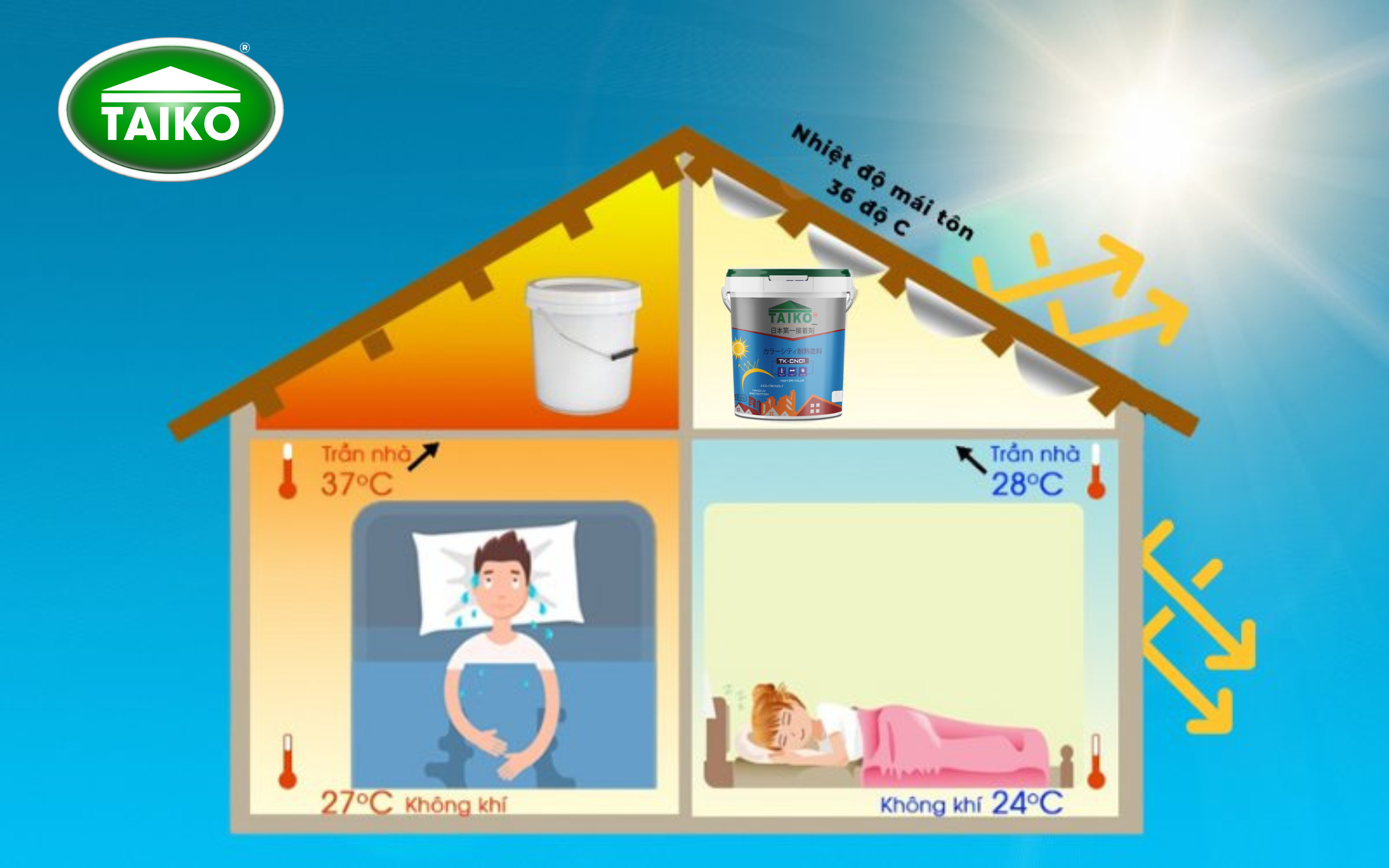 Hướng Dẫn Thi Công Sơn Chống Nóng TAIKO CN01 Đúng Kỹ Thuật – Bền Màu, Giảm Nhiệt Tối Ưu