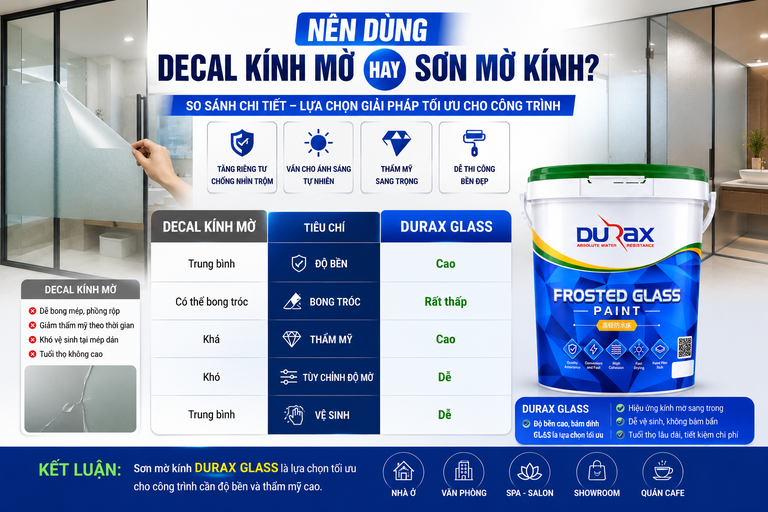 Nên Dùng Decal Kính Mờ Hay Sơn Mờ Kính? So Sánh Chi Tiết 2026