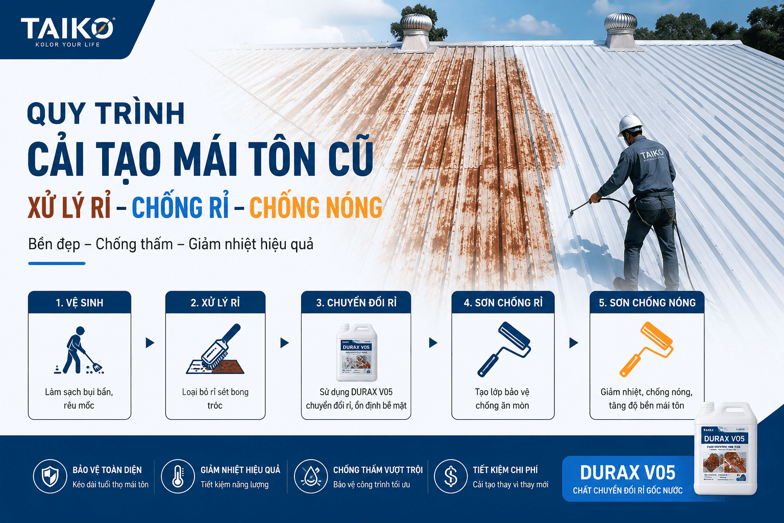 Quy Trình Cải Tạo Mái Tôn Cũ: Xử Lý Rỉ – Chống Rỉ – Chống Nóng