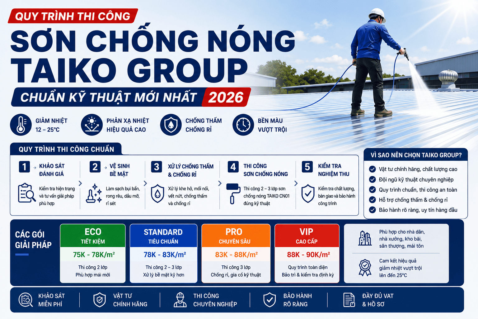 Quy Trình Thi Công Sơn Chống Nóng TAIKO GROUP Chuẩn Kỹ Thuật Mới Nhất 2026