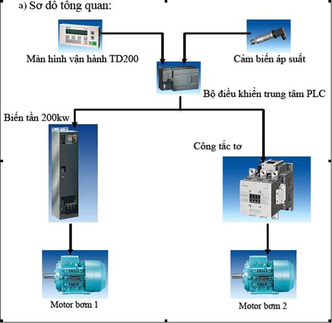 Biến Tần Cho Bơm: Cách Tăng Cường Hiệu Quả Và Tiết Kiệm Năng Lượng