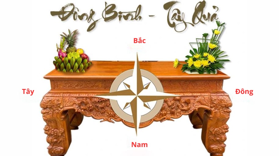 🏯 Bàn Thờ - Ban Thần Tài – Thổ Địa Theo 12 Cặp Tọa – Hướng (24 Sơn)