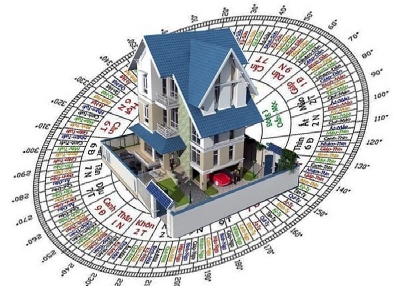 Tâm nhà là gì ? Cách xác định tâm theo từng loại nhà Và Các nguyên tắc bất biến phải nắm vững trước khi “lập cực – xác định tâm”