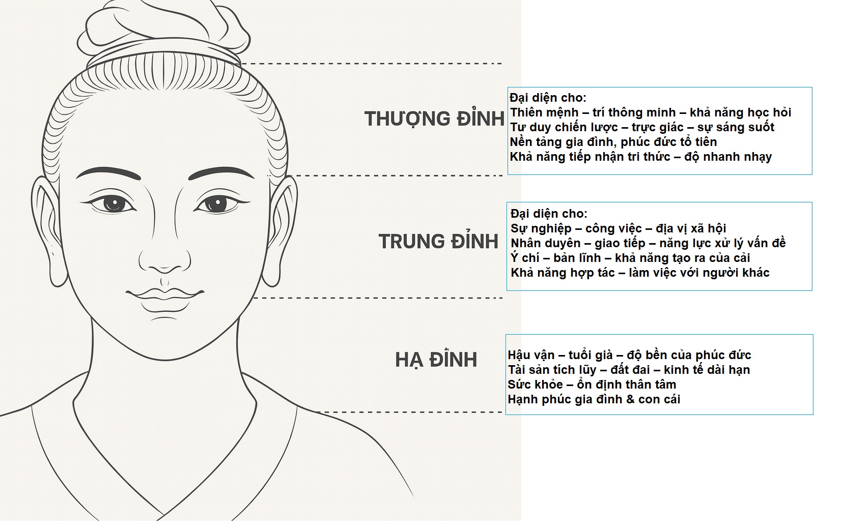 🜂 TAM ĐÌNH BÌNH ỔN – NGŨ NHẠC TRIỀU QUY LÀ GÌ MÀ ĐƯỢC COI LÀ BÍ MẬT VỀ NHÂN TƯỚNG HỌC ?