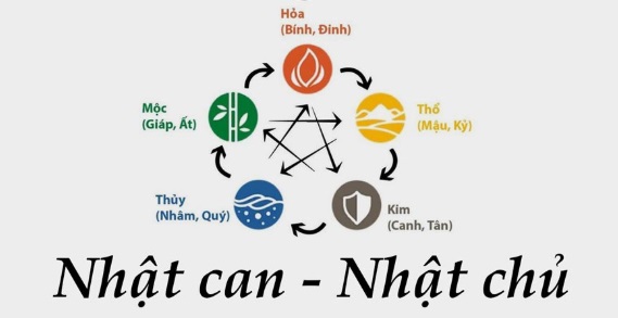 🌞 NHẬT CHỦ TRONG BÁT TỰ – TỨ TRỤ – TỬ BÌNH LÀ GÌ ? Giá trị ứng dụng cho tới ngày nay như thế nào ?