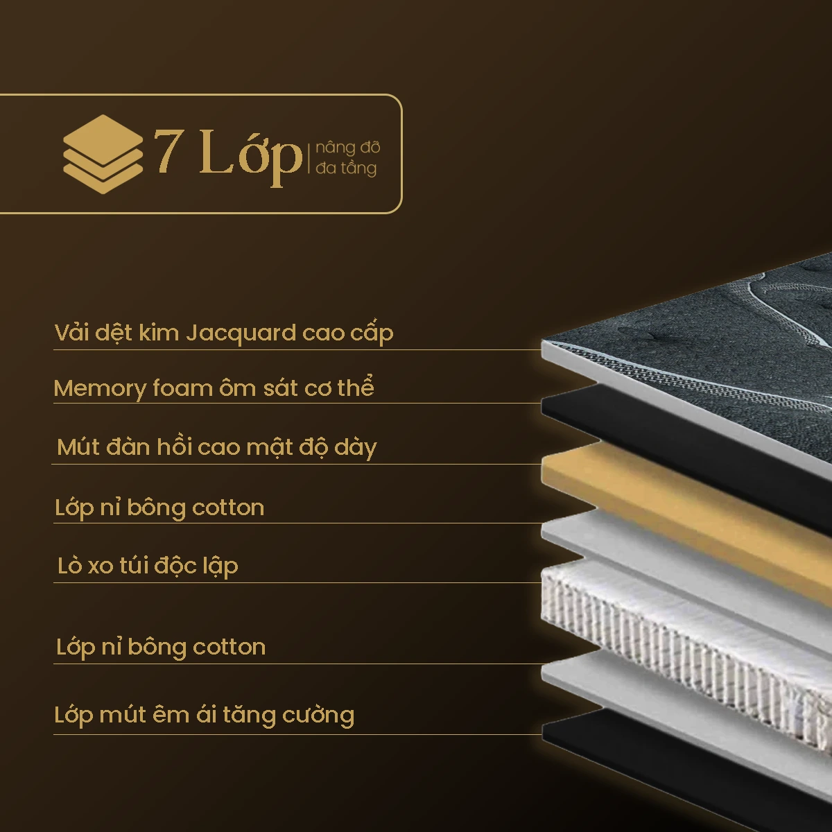 Thoáng Khí và Khô Thoáng