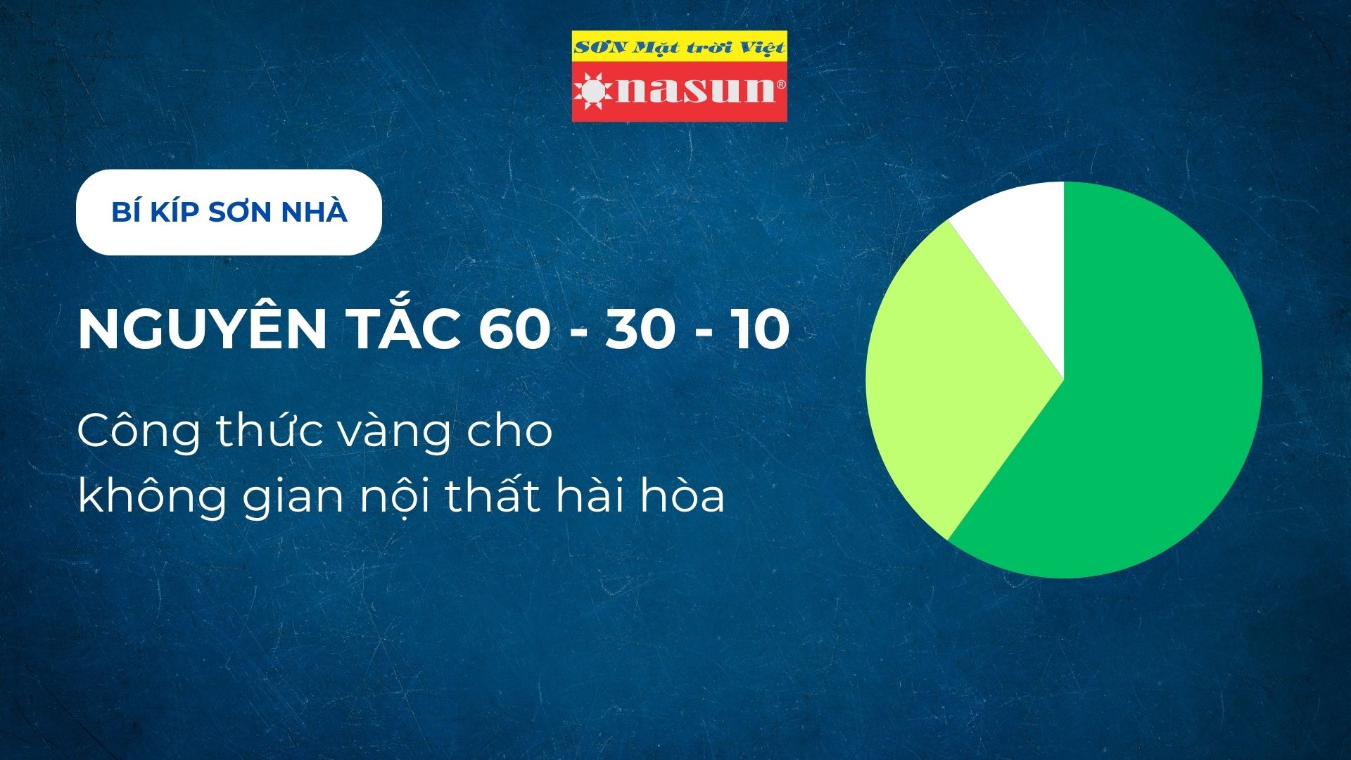 Nguyên tắc 60-30-10: Công thức vàng cho không gian nội thất hài hòa