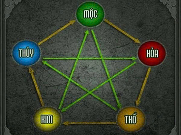 Lựa chọn màu sơn nhà hợp mệnh