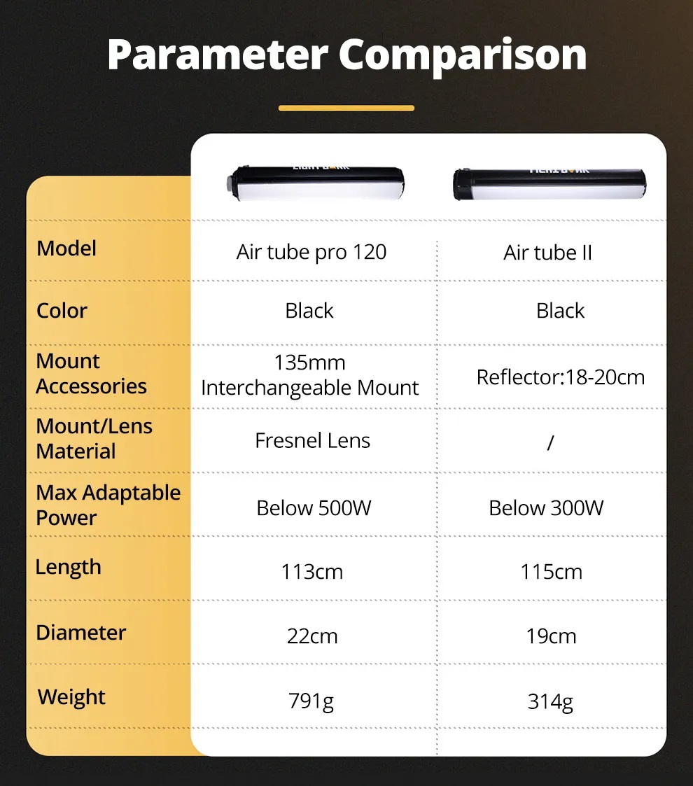 Softbox Air Tube Pro 120 với thấu kính Fresnel