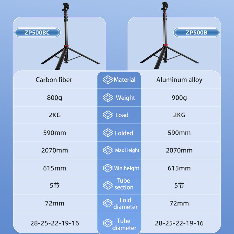 Chân Máy Ảnh QZSD ZP500B Chính Hãng, Thao Tác Nhanh, Cao 207cm