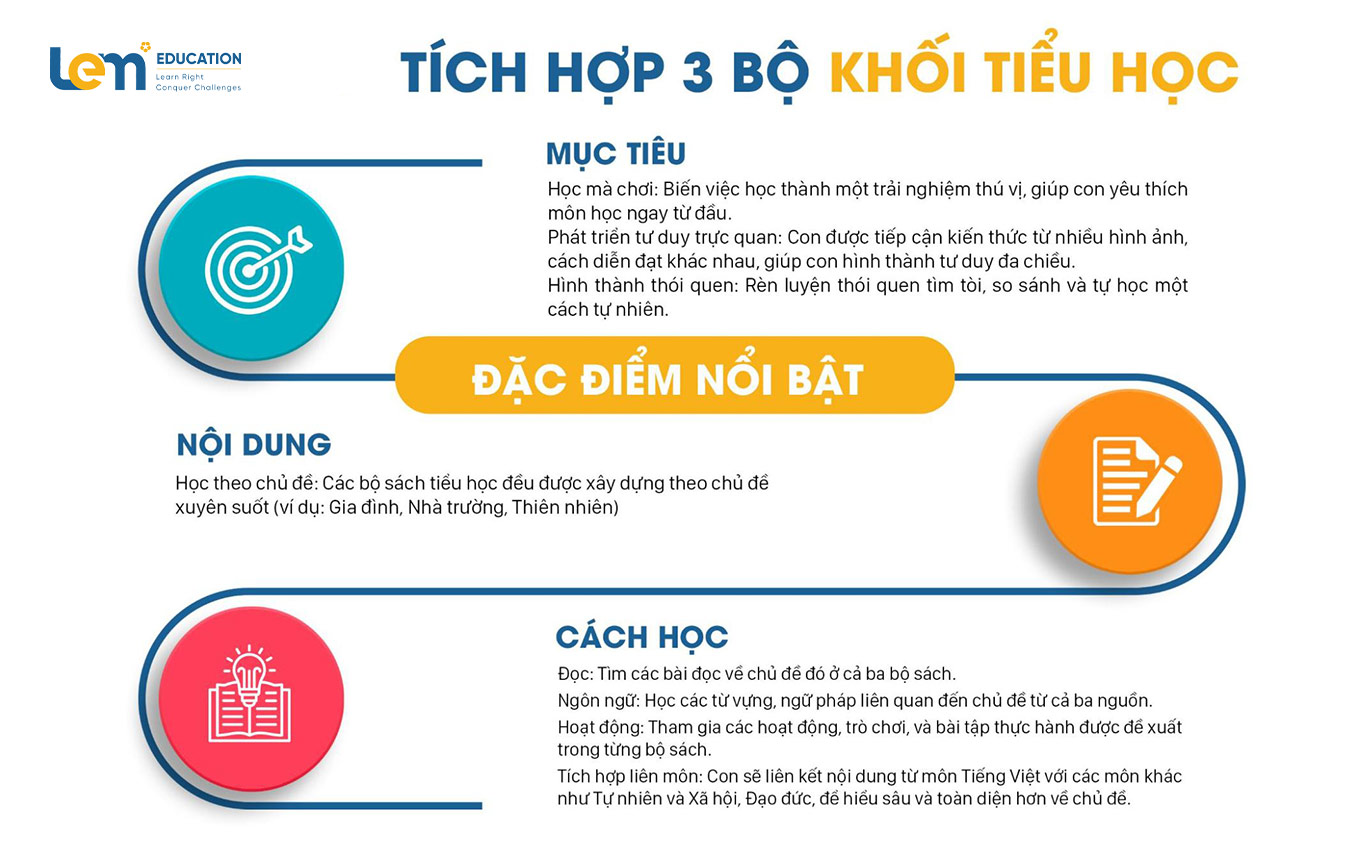 Khóa học Tiếng Việt online Tiểu học - Làm chủ vốn từ, tự tin sáng tạo