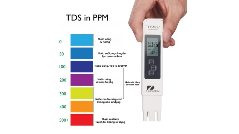 Chỉ số TDS của nước thể hiện nước có sạch hay không